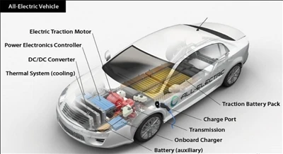 DC-DC-converters voor EV's
